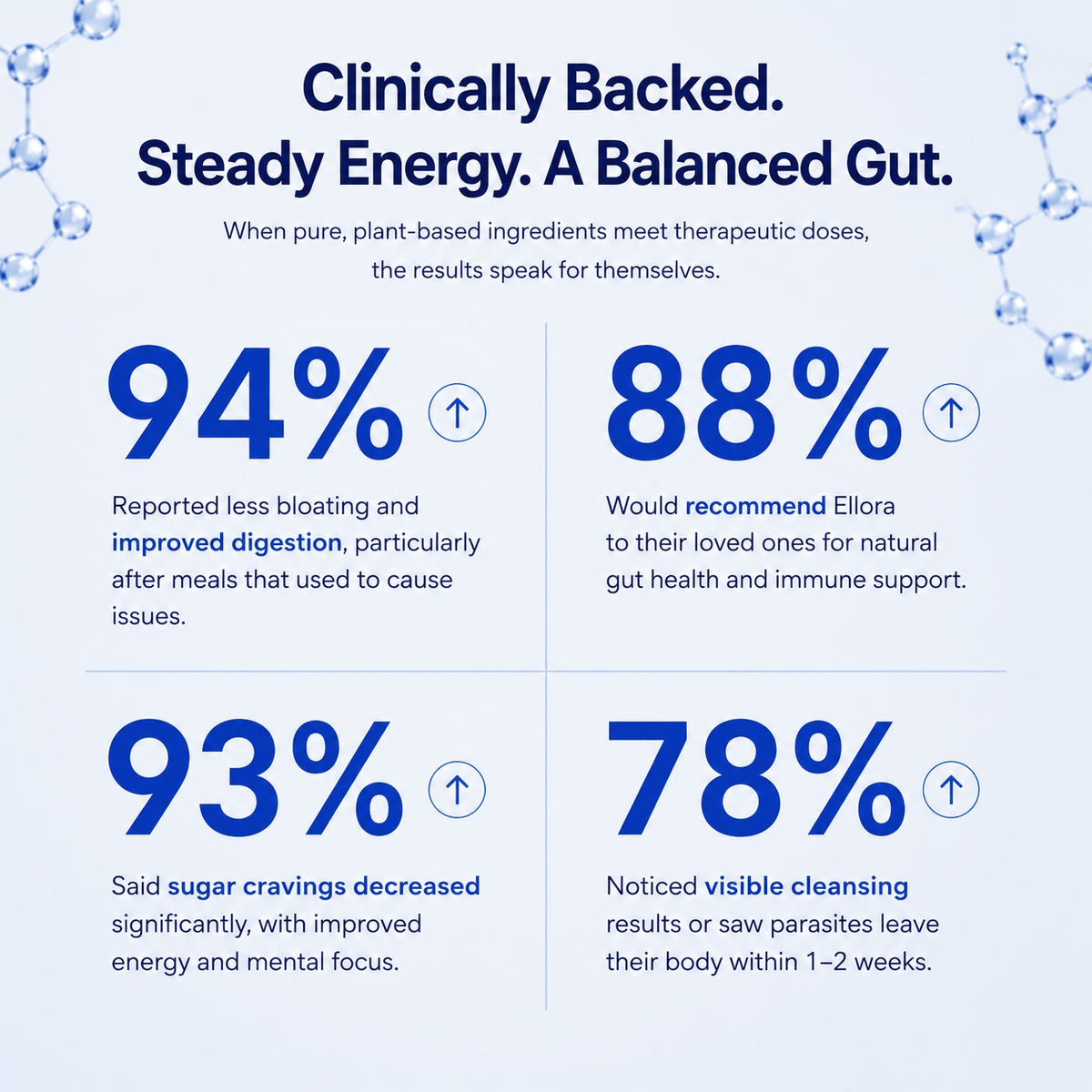Debloat & Restore Gut Health — 2-Step Parasite Cleanse
